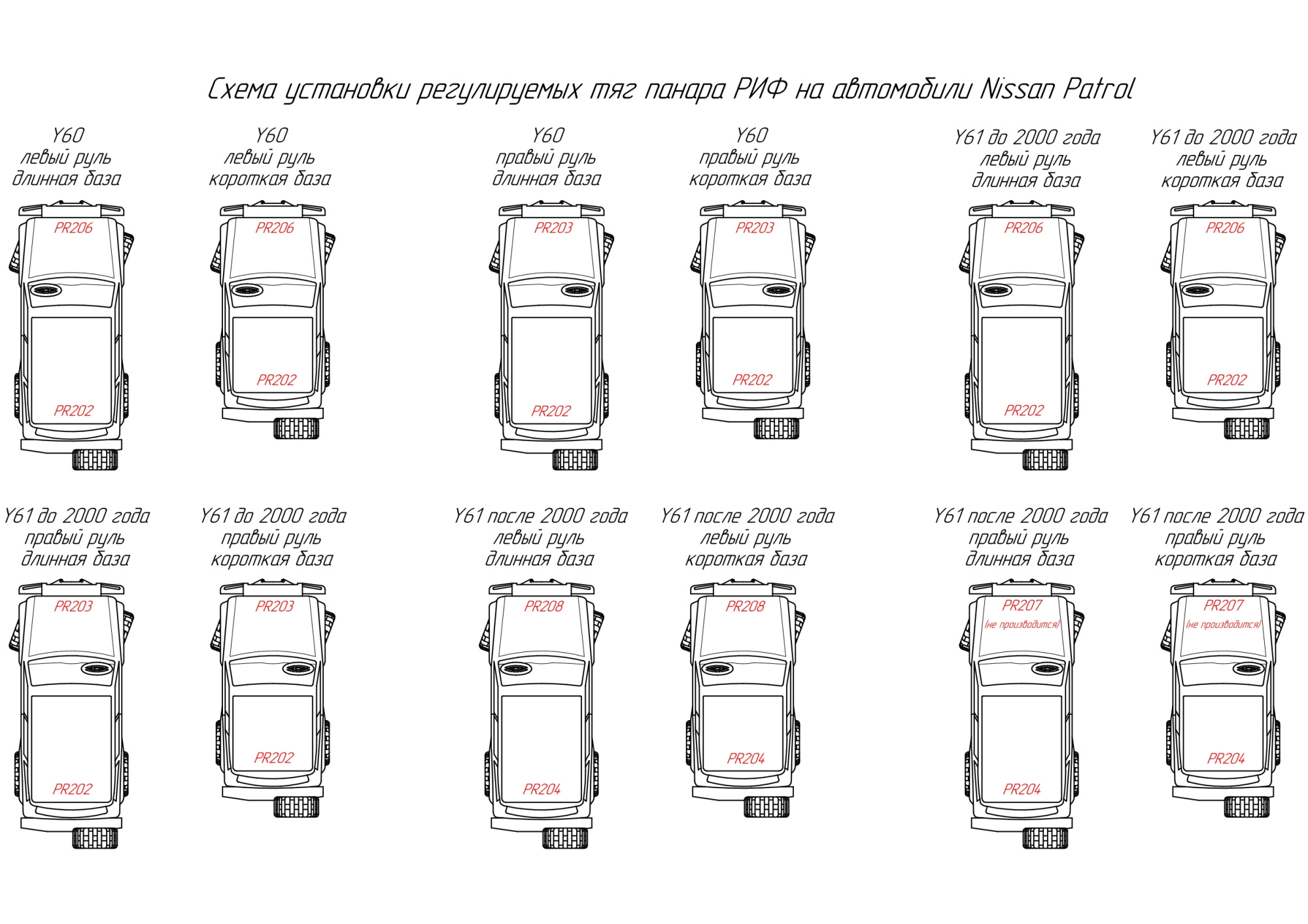 картинка Тяга панара РИФ регулируемая передняя Nissan Patrol левый руль