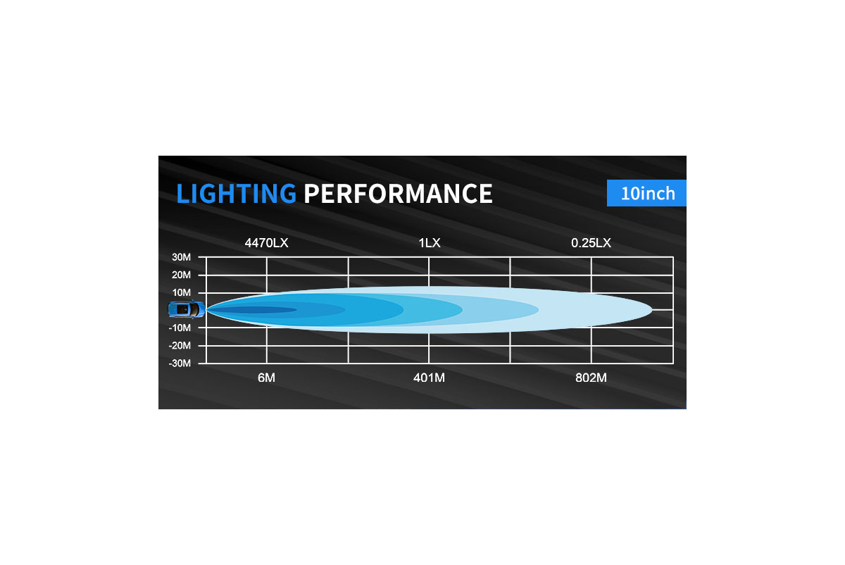 картинка Светодиодная фара комбинированного света AURORA 254 мм 100W LED