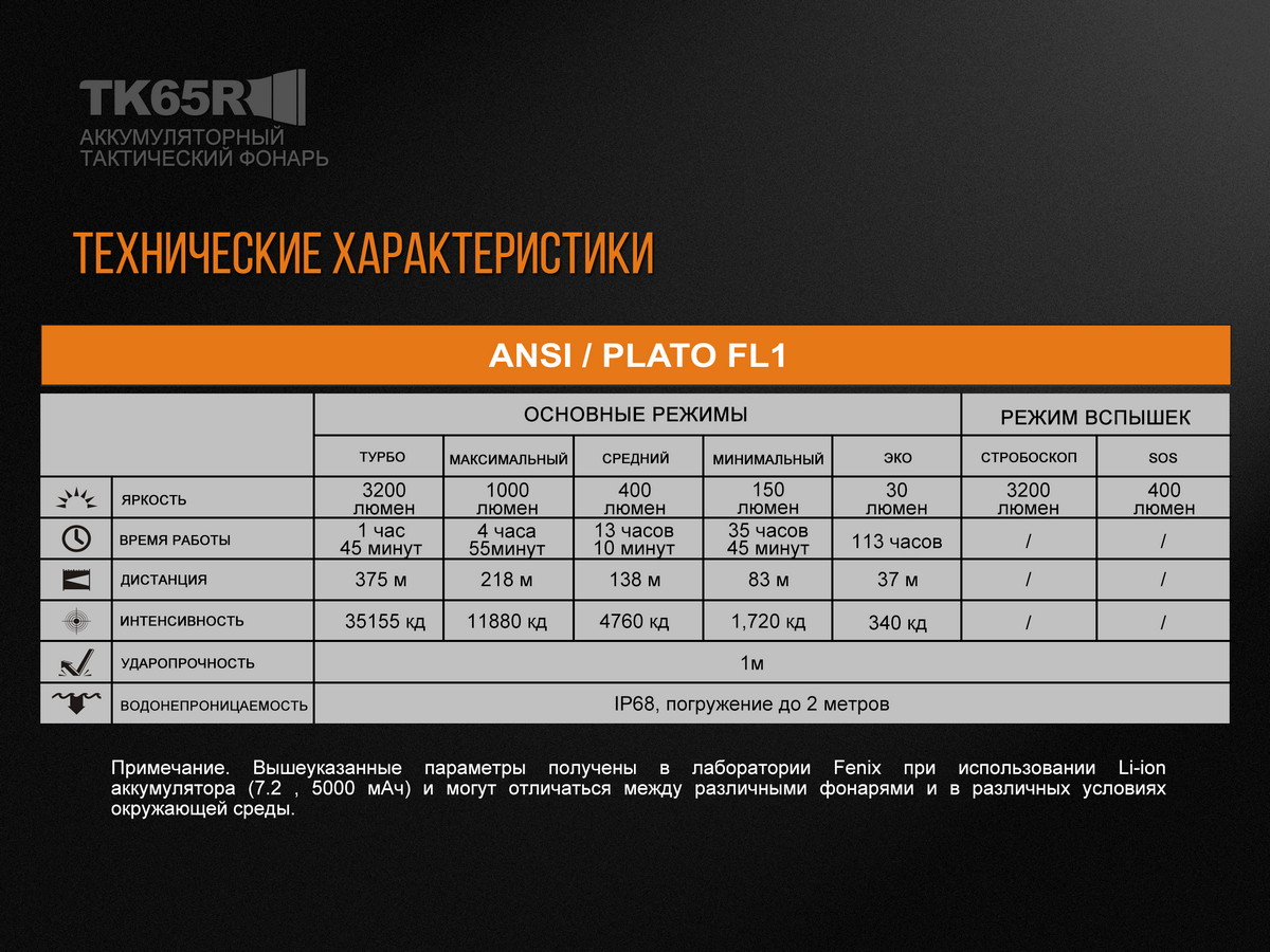 Фонарь Fenix TK65R Cree XHP70 LED