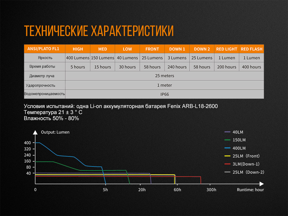 картинка Фонарь Fenix CL26R зеленый