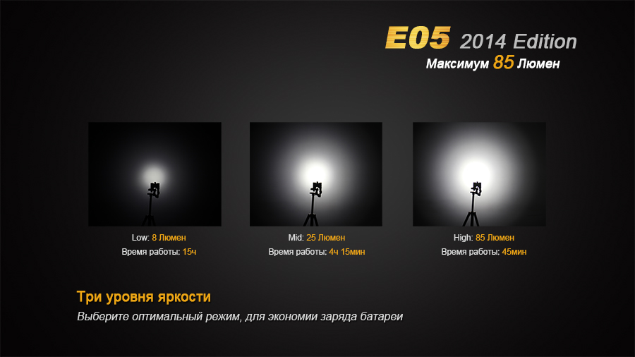 Фонарь Fenix E05 (2014 Edition) Cree XP-E2 R3 LED, синий