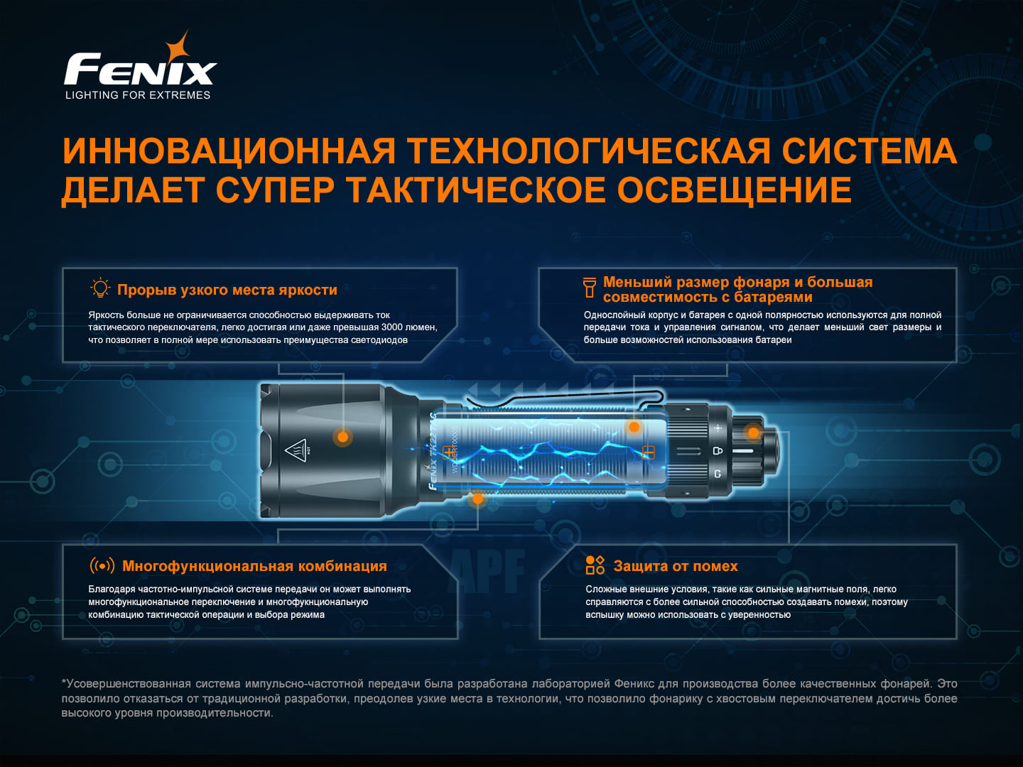 Фонарь Fenix TK22TAC, TK22TAC