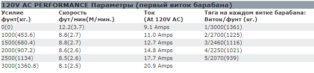 картинка Лебедка WARN 3000 ACI