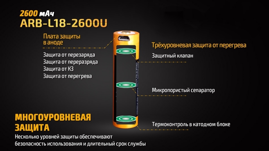 картинка Аккумулятор 18650 Fenix 2600U mAh с разъемом для USB