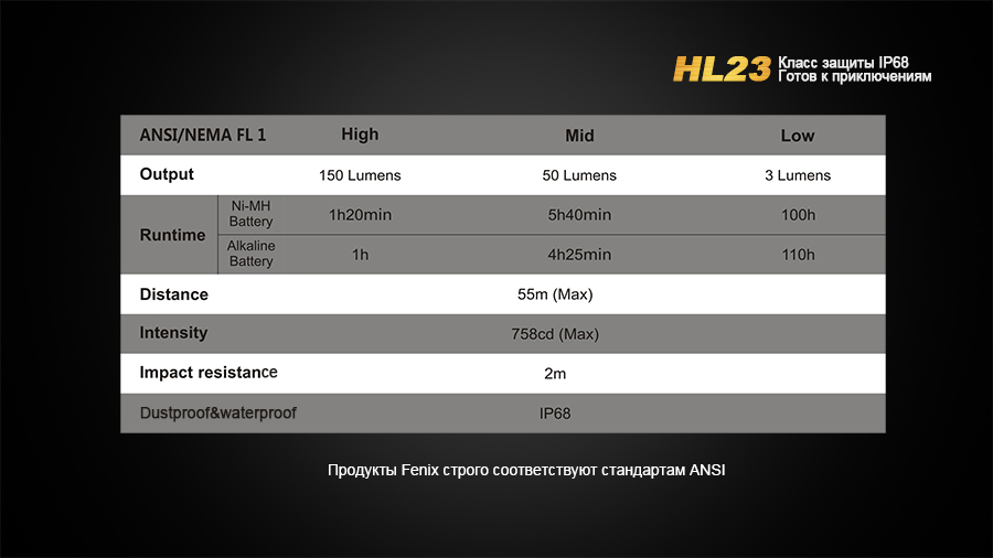 картинка Налобный фонарь Fenix HL23 Cree XP-G2 R5 серый