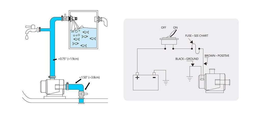 картинка Помпа водоподающая 3800GPH (240 л/мин), 12В, SeaFlo