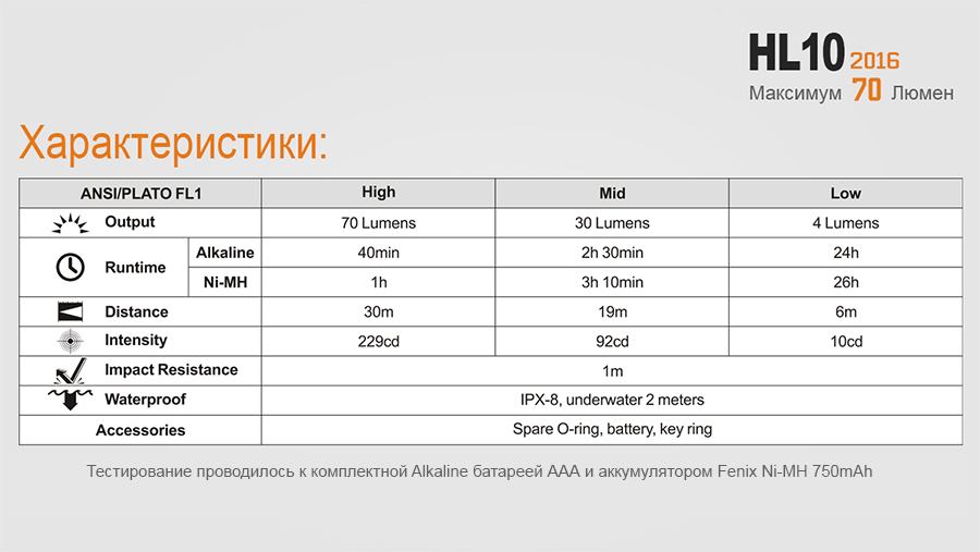 картинка Налобный фонарь Fenix HL10gl2016