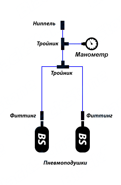 картинка Комплект для подключения BlackStone Standart с манометром одноконтурный