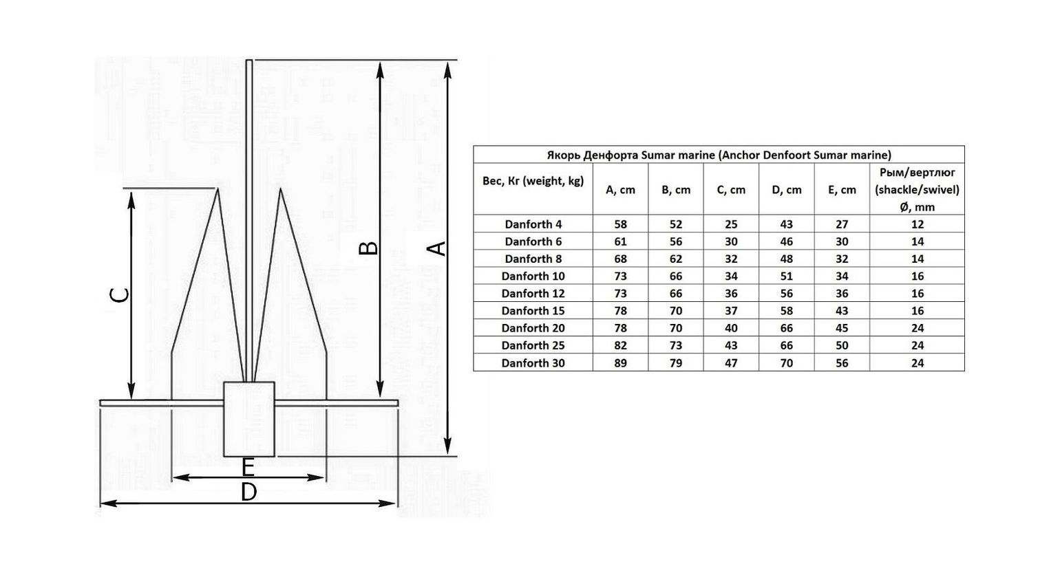 картинка Якорь Дэнфорта 12 кг