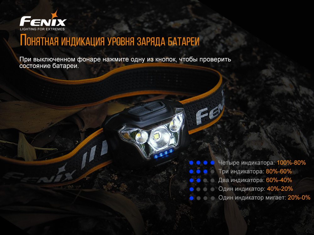 картинка Налобный фонарь Fenix HL18RW черный