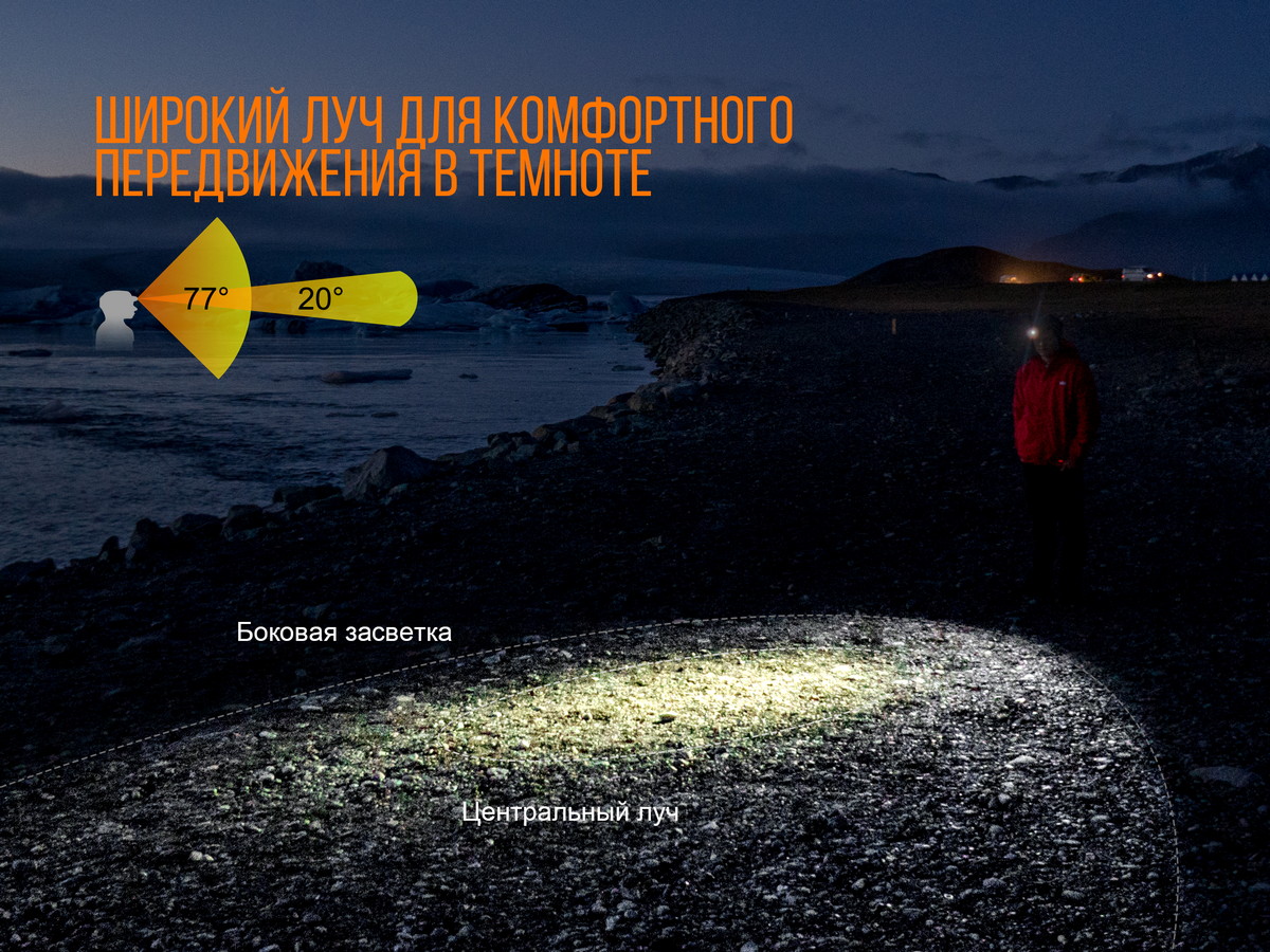 картинка Налобный фонарь Fenix HL12 пурпурный