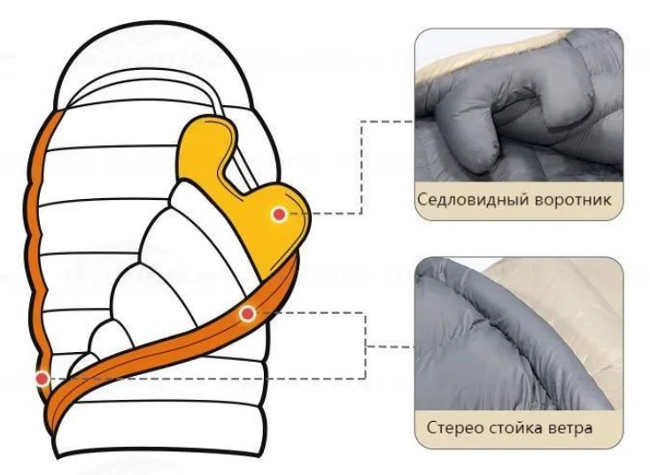 картинка Мешок спальный Naturehike CW1000, 220х80 см, (правый) (ТК: -5C), бежевый