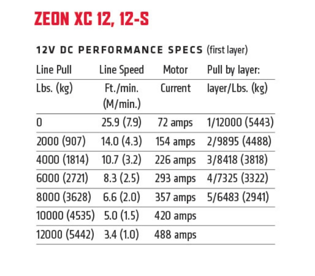 картинка Лебедка WARN ZEON XC 12-S