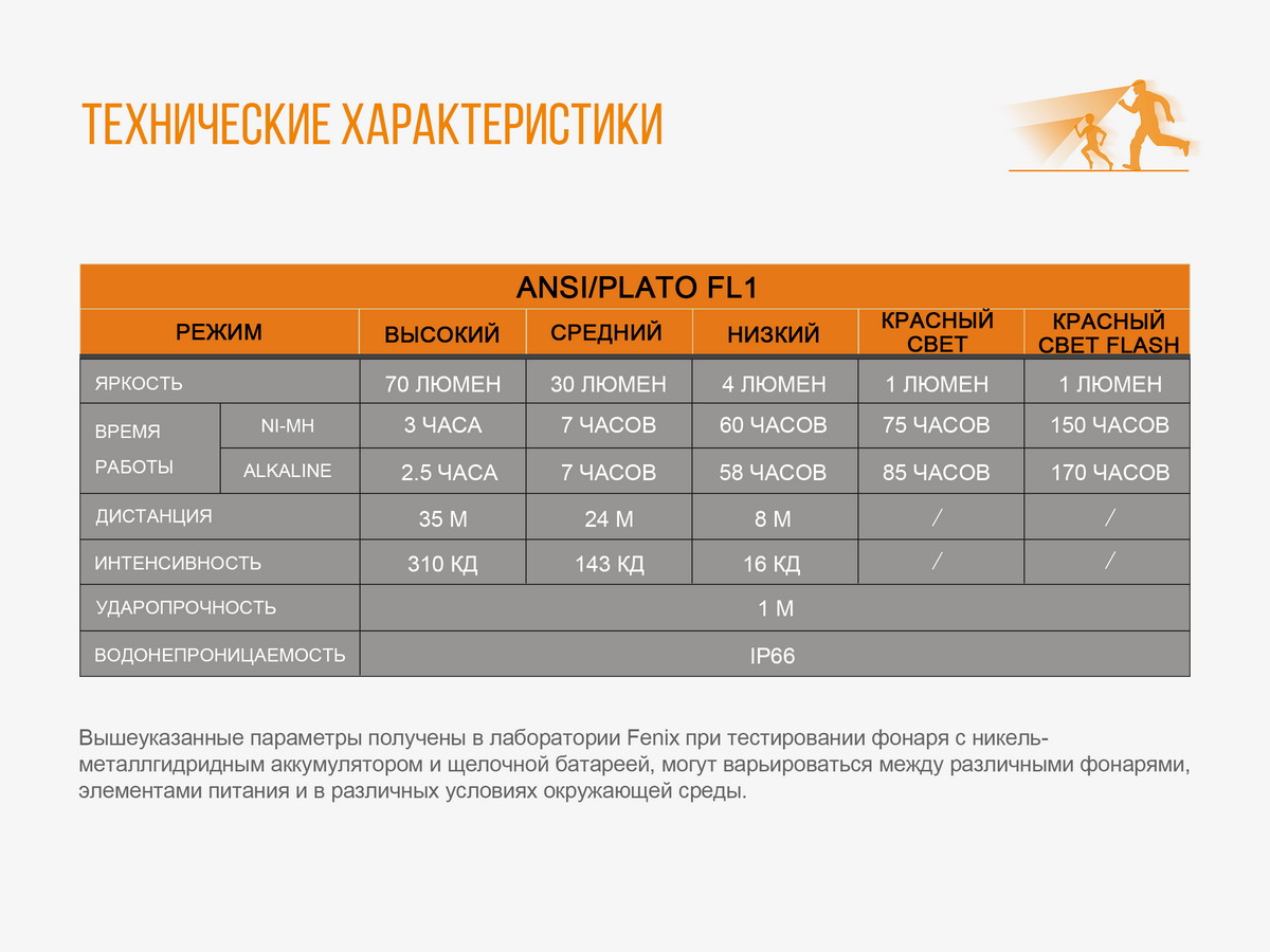 картинка Налобный фонарь Fenix HL16 желтый