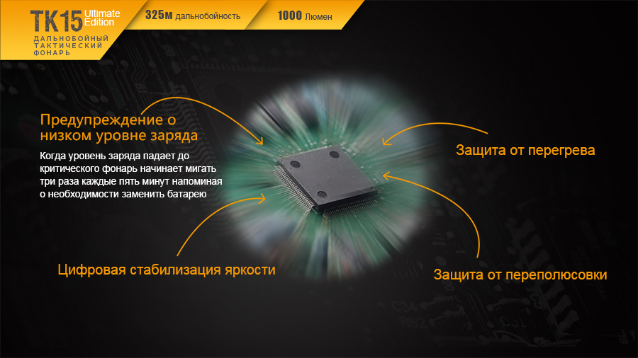 Фонарь Fenix TK15UE2016gr