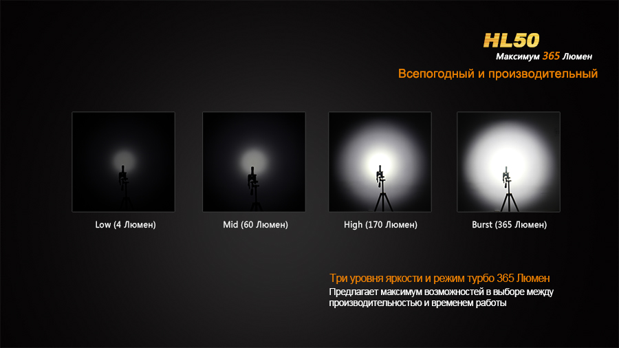 картинка Налобный фонарь Fenix HL50 Cree XM-L2 (Т6)