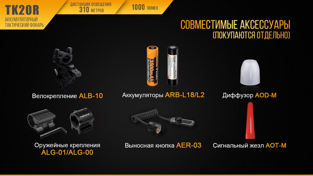 Фонарь Fenix TK20R
