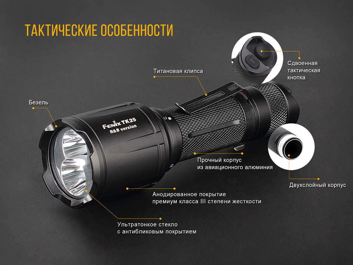 Фонарь Fenix TK25RB