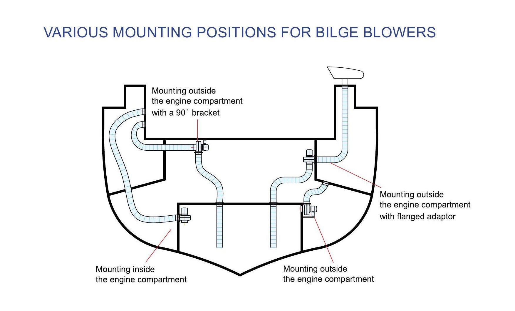 картинка Вентилятор электрический 12 В, 5А, 3679 л/мин, с кронштейном