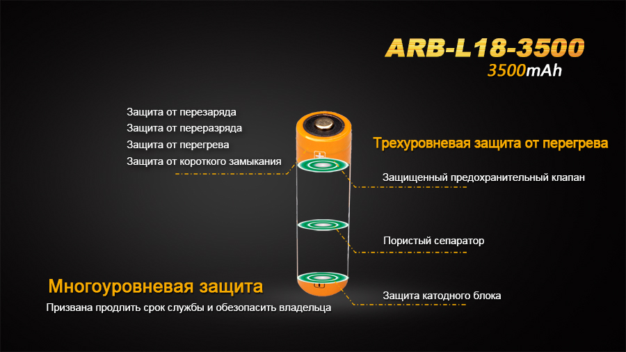 картинка Аккумулятор 18650 Fenix ARB-L18-3500 Rechargeable Li-ion Battery