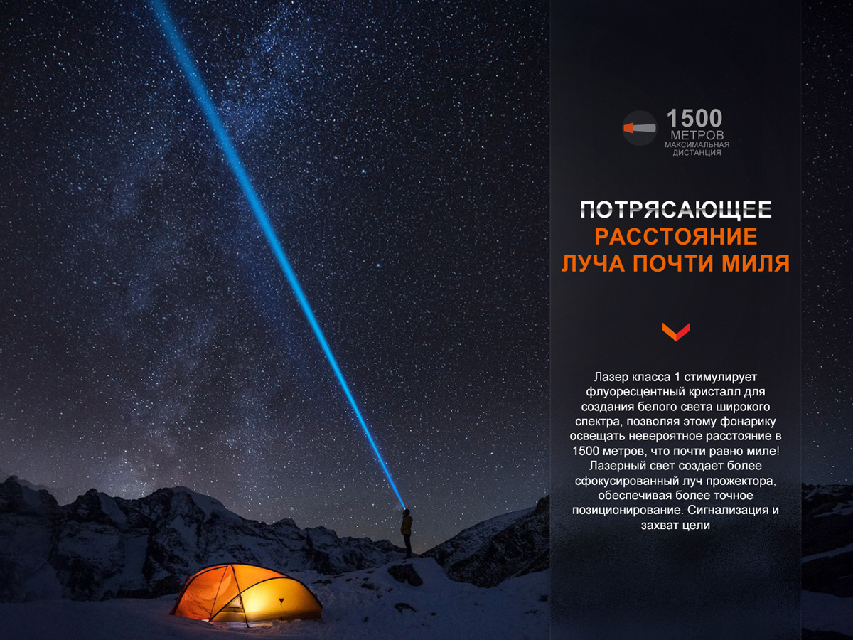 картинка Фонарь Fenix HT30R, HT30R