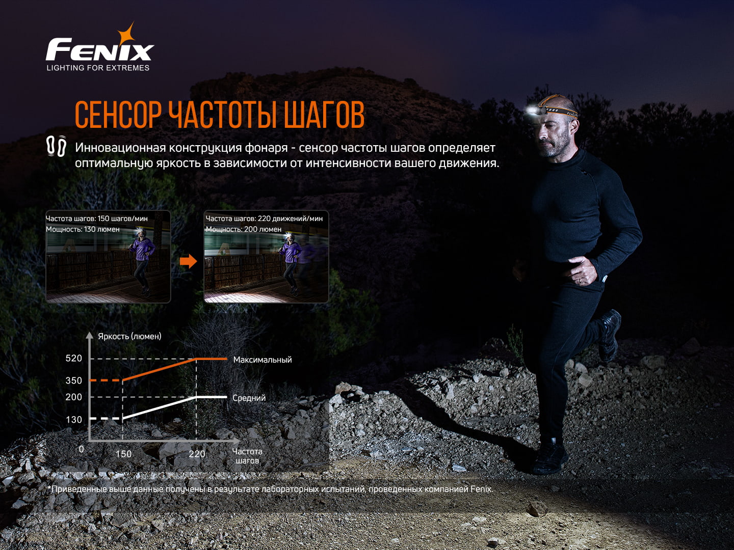 картинка Налобный фонарь Fenix HM60R