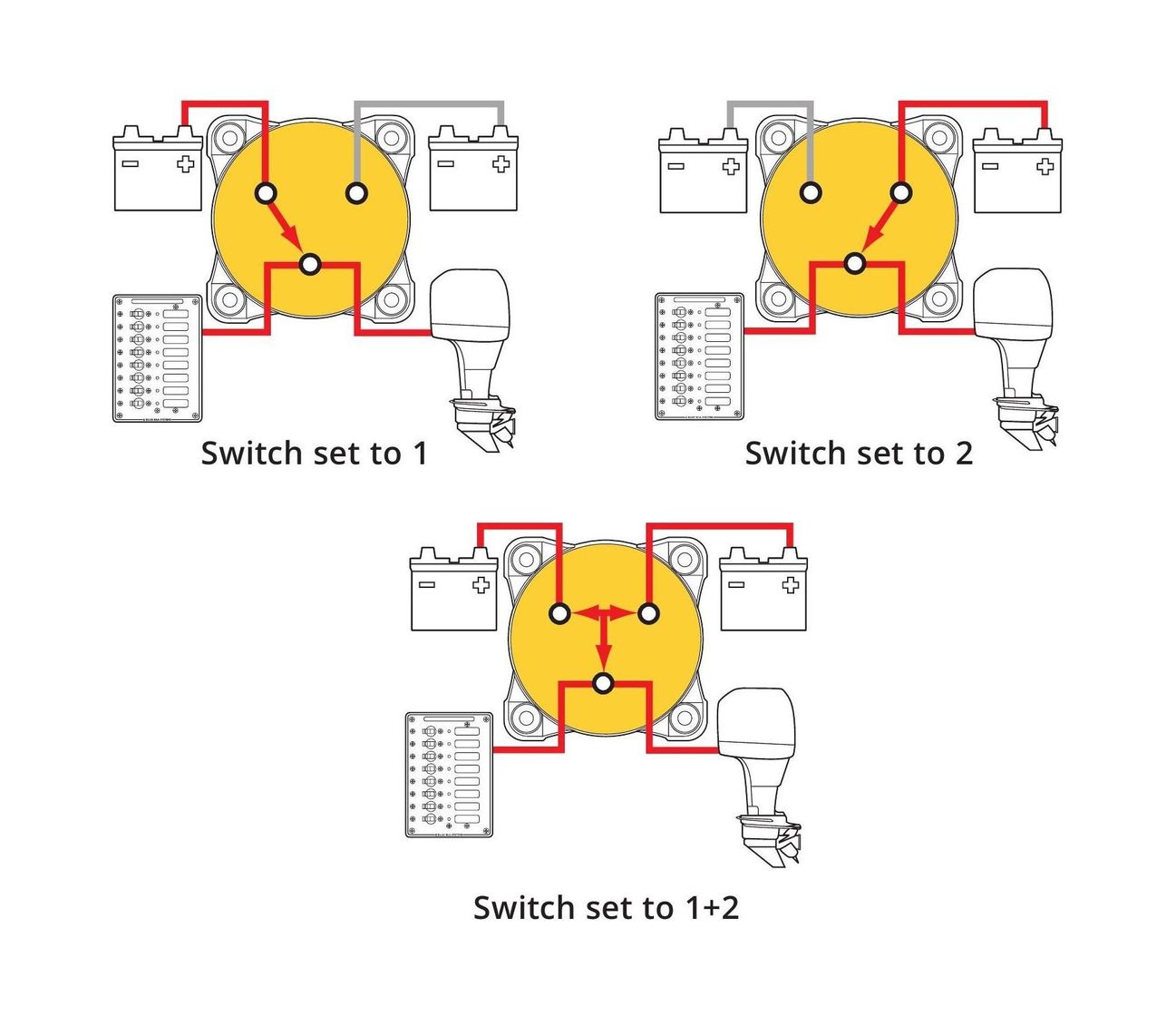 картинка Выключатель массы 4-х позиционный 2 АКБ 300А, SeaFlo