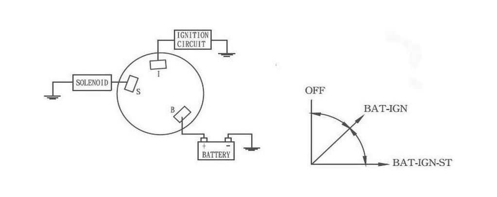 картинка Замок зажигания с ключом и защитным колпачком