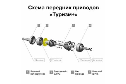 картинка Усиленные передние привода для Нивы Туризм+ (Лада 4x4 после 2016-)