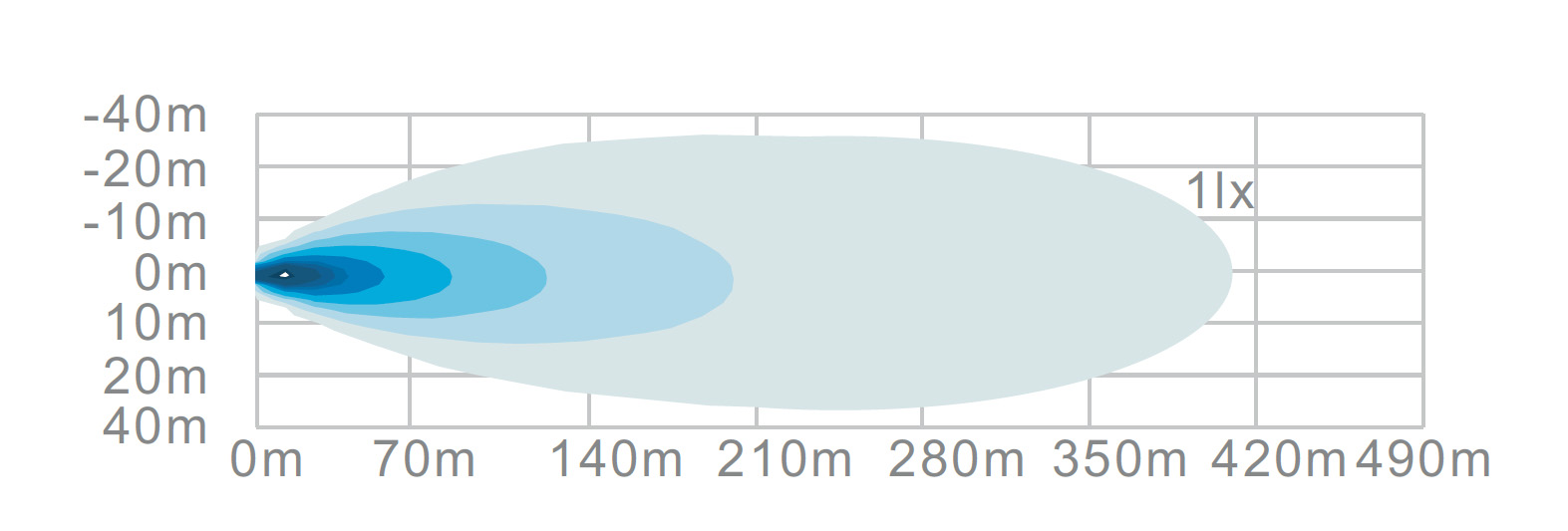 картинка Балка дальнего света РИФ 150W LED