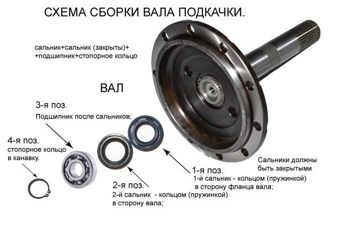 картинка Комплект "автоподкачка" для УАЗ VAL-Racing