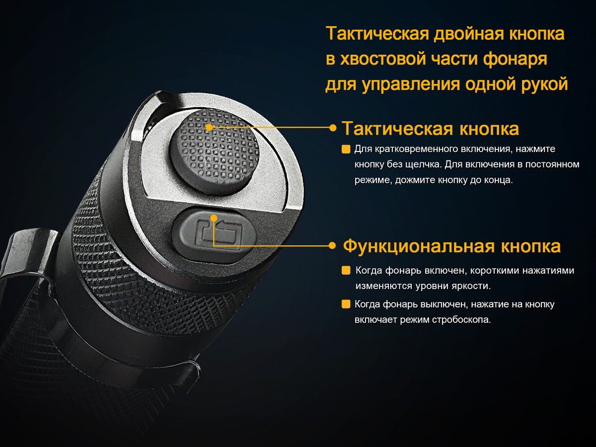 Фонарь Fenix TK25RB
