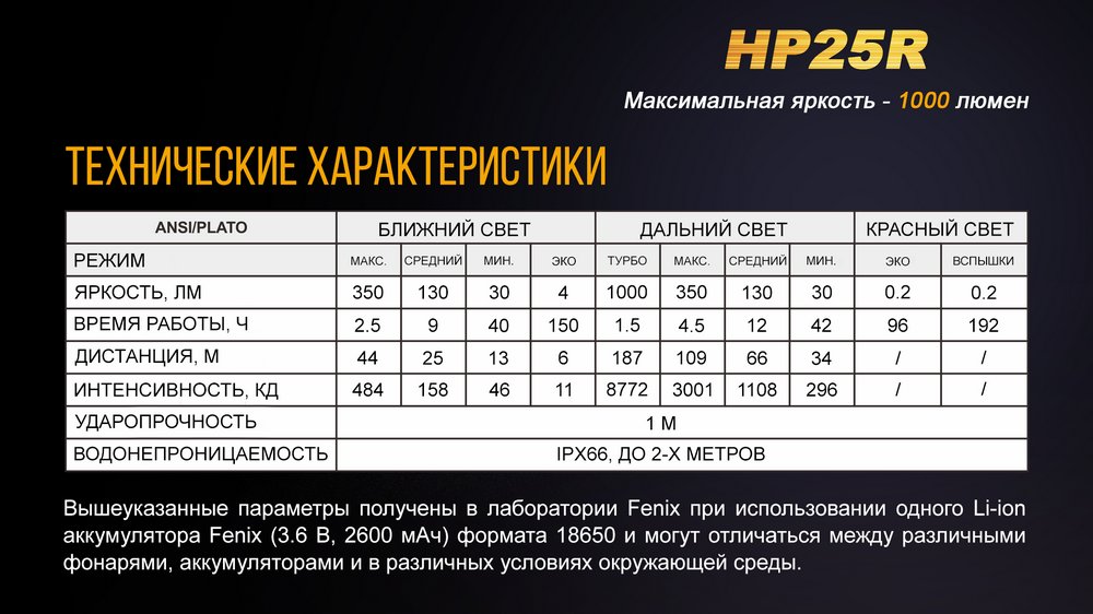 картинка Налобный фонарь Fenix HP25R