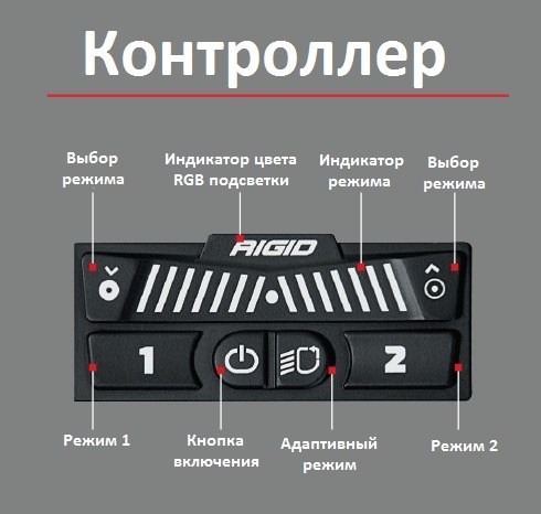 БАЛКА 30” RIGID ADAPT – Адаптивный свет (84 светодиодов)