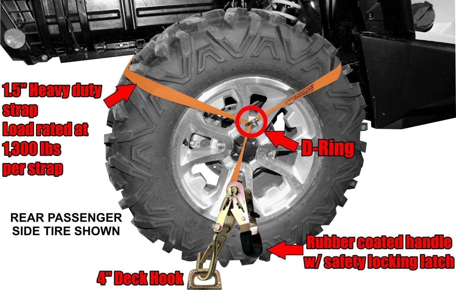 картинка Крепление для перевозки ATV