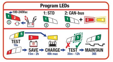 картинка Автомобильное зарядное устройство Optimate 4 TM340 Dual Programm