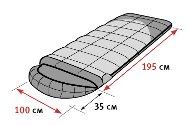 картинка Мешок спальный ALEXIKA SIBERIA Wide Plus (одеяло), 195+35)x100 см(ТК: +5C - 0C), оливковый, правый