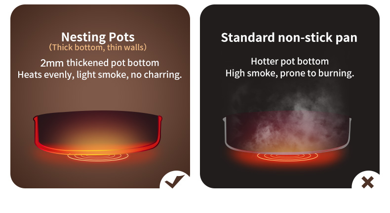 картинка Сковорода туристическая Naturehike, диаметр 20 си, керамическое покрытие