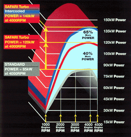 картинка Турбонаддув Nissan Patrol GQ/GU  ( Y60/Y61 )