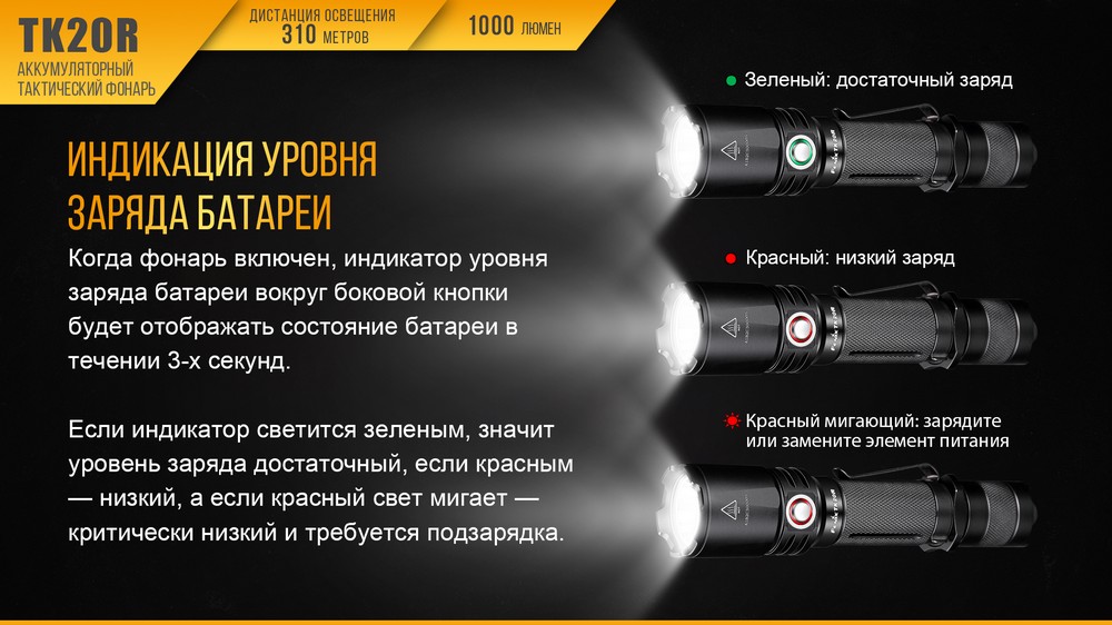 Фонарь Fenix TK20R