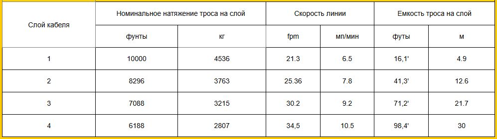 картинка Гидравлическая лебедка HEN10000