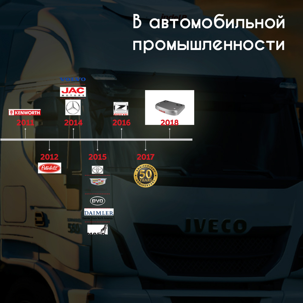 картинка Автокондиционер Indel B SLEEPING WELL OBLO (24V)
