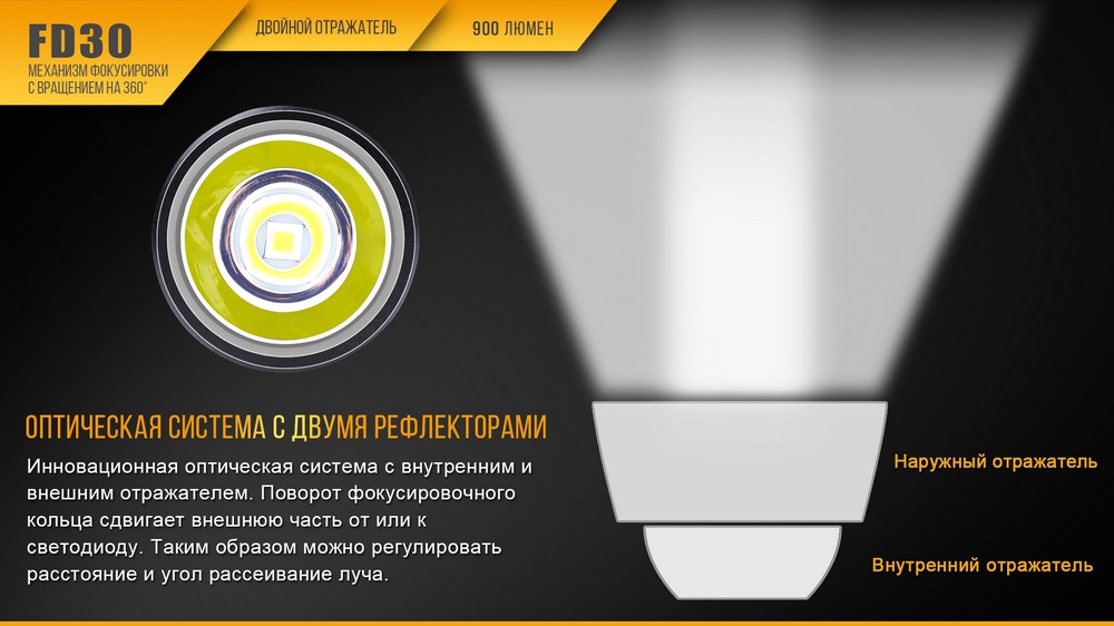 Фонарь Fenix FD30 c аккумулятором