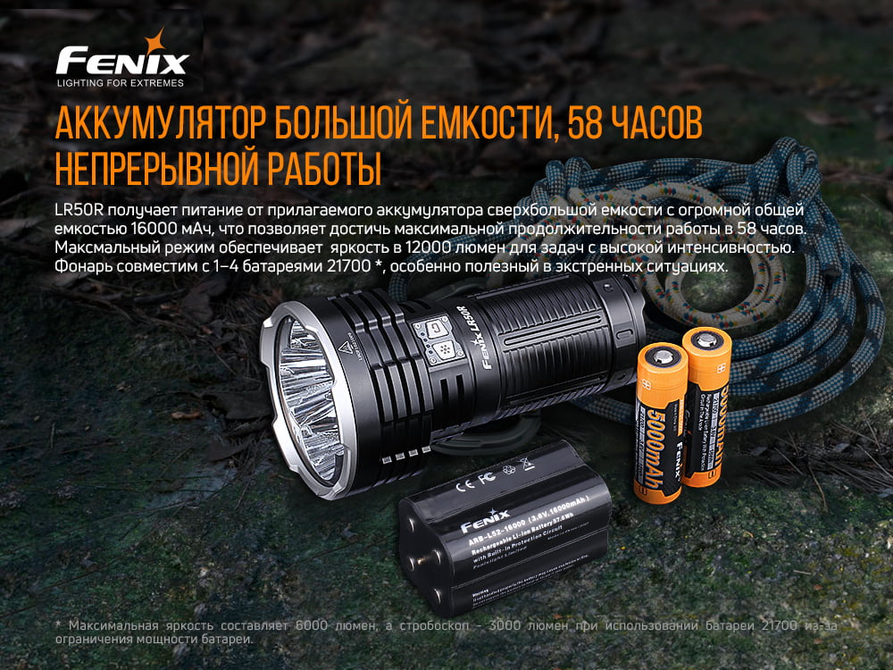 картинка Фонарь Fenix LR50R