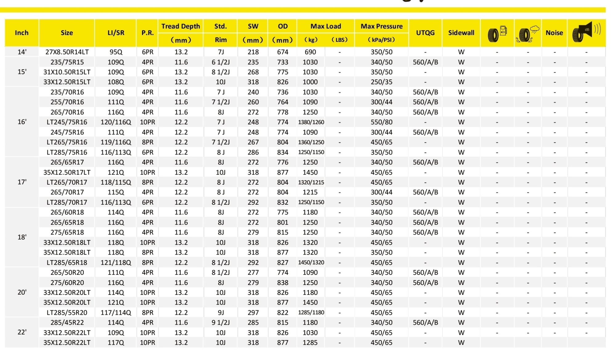 картинка Шина SONIX PrimeMaster R/T 285/75 R16 116/113Q