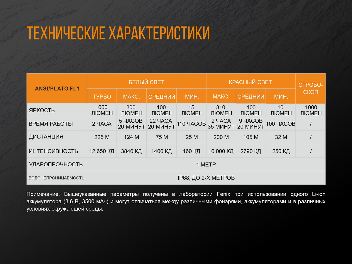 Фонарь Fenix TK25R