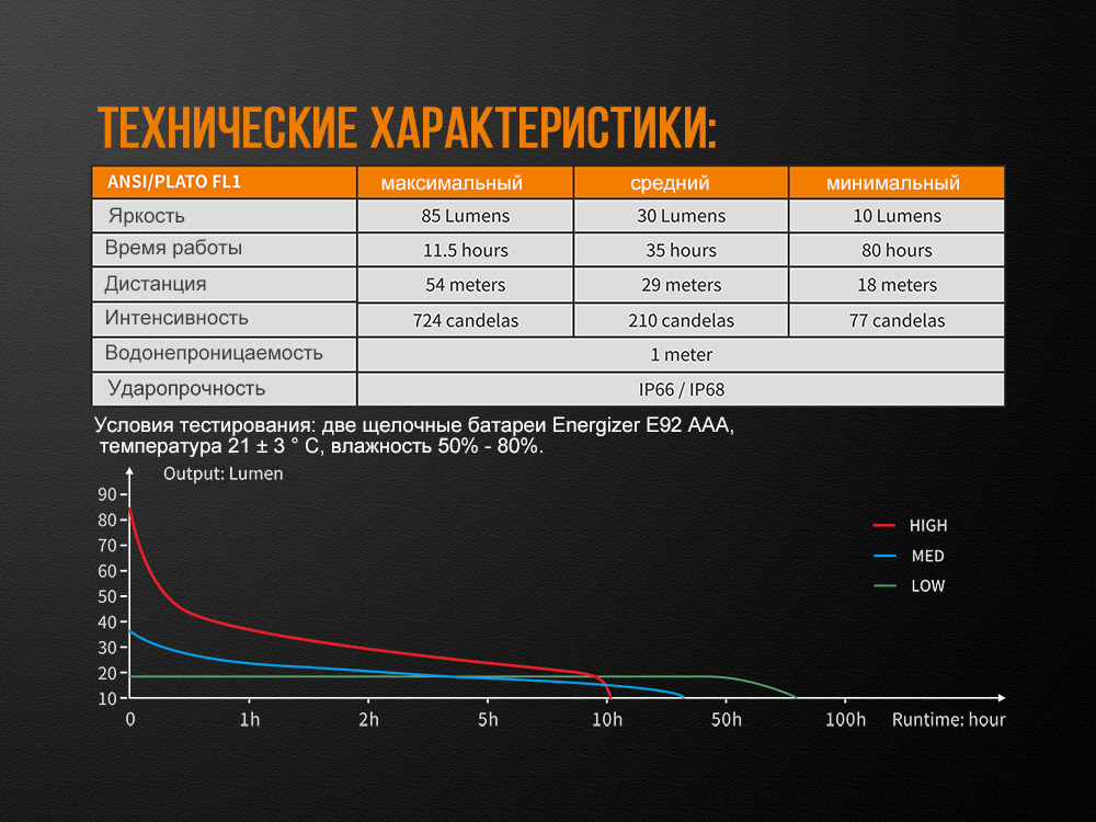 Фонарь Fenix WF05E