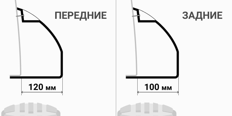 картинка Расширители колёсных арок УАЗ Пикап NEW (без накладок на бампер) рестайлинг