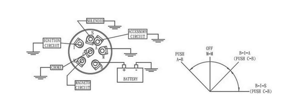 картинка Замок зажигания с ключом и защитным колпачком