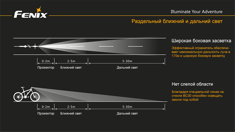 картинка Велофара Fenix BC30 Cree XM-L (T6)